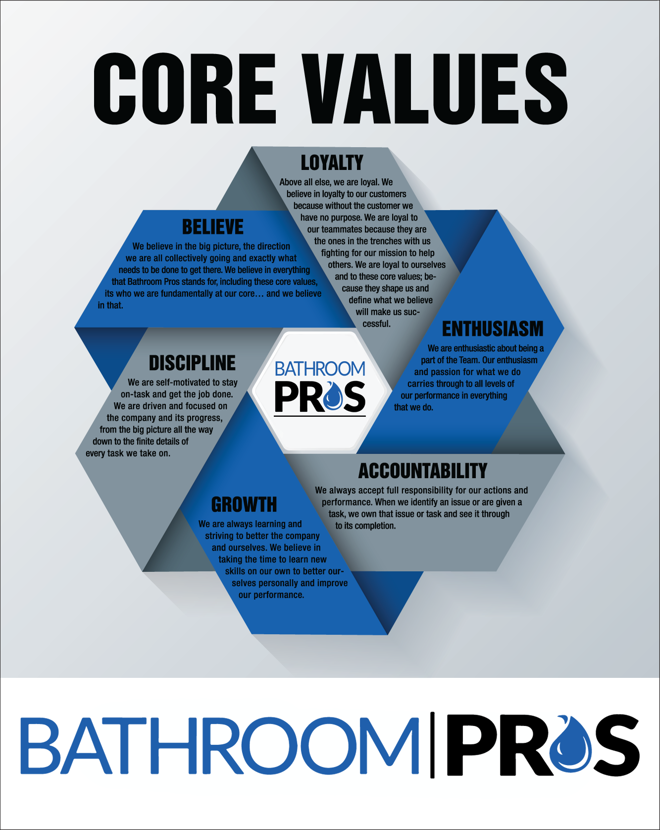 list of core values outlining what we stand for at Bathroom Pros NJ
